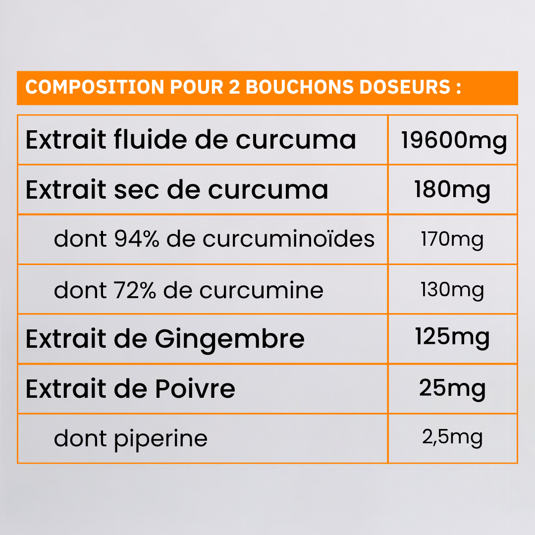 Curcuma, Poivre noir et Gingembre 500 ml